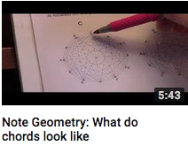 Note geometry. what do chords look like geometrically