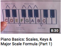 Piano basics. scale keys and major scale formula